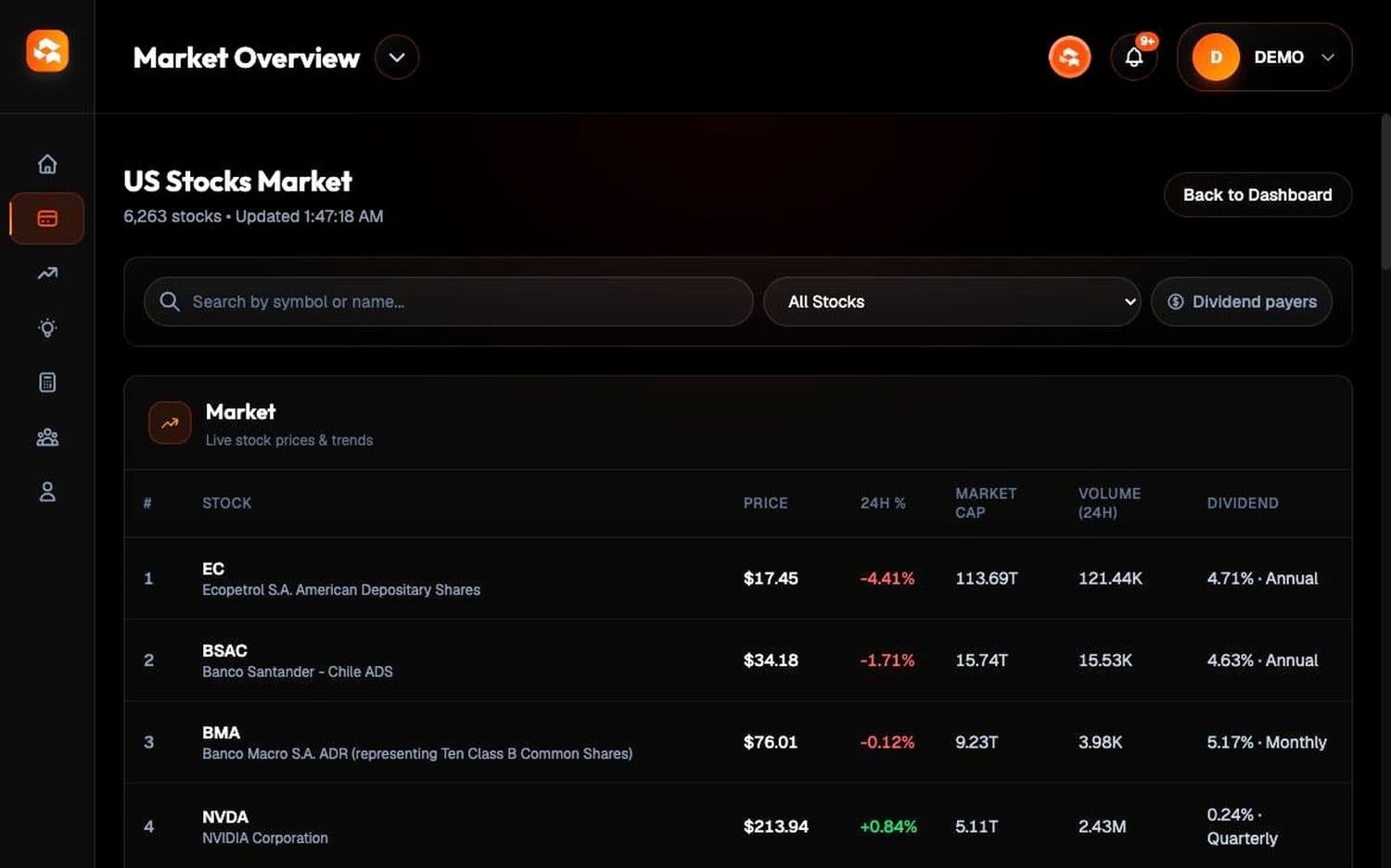 Quantiva HQ — Web · market overview